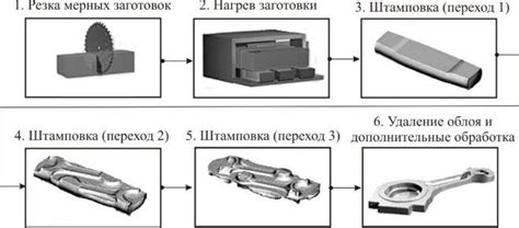 Процесс обработки шурупа