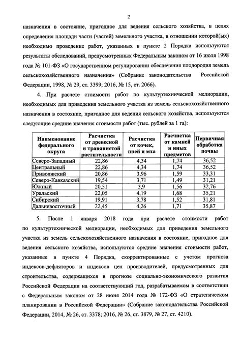 Процесс определения стоимости земельного участка по его уникальному идентификатору