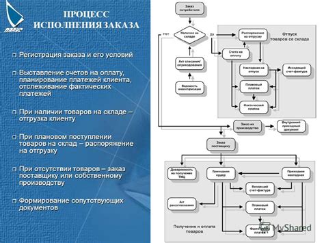 Процесс парения: шаг за шагом