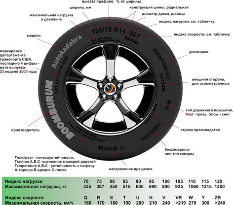 Процесс подбора подходящей резины для автомобиля: с учетом типа транспортного средства и эксплуатационных условий