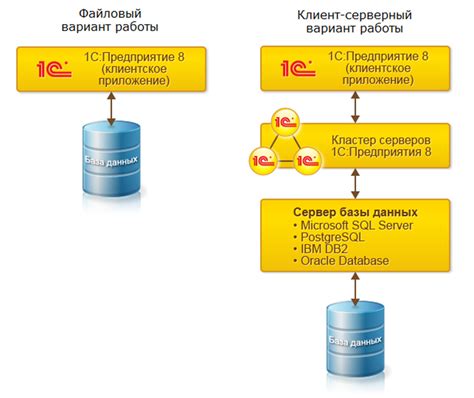 Процесс преобразования данных заказа в электронный формат с помощью инструментов 1С