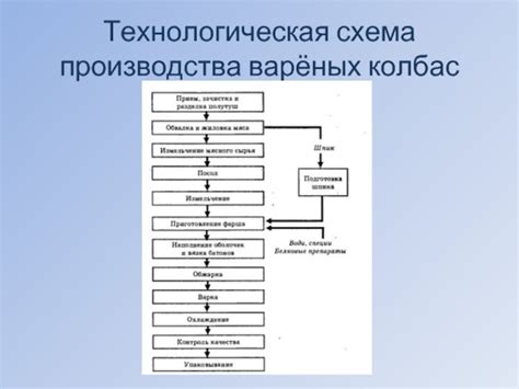 Процесс преобразования сырья в готовый продукт в экструдере