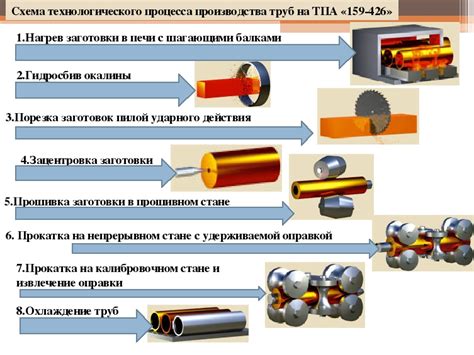 Процесс производства: основные отличия