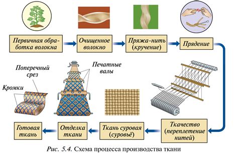 Процесс прядения волокон кошачьей шерсти