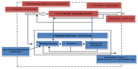 Процесс работы года экономического предела