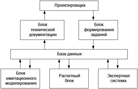 Процесс работы информационной системы в рамках Единого пространства взаимодействия и Реестра сведений о вещах