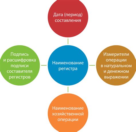 Процесс регистрации в электронной системе налогового учета