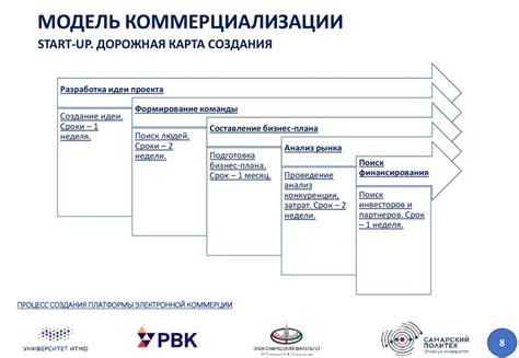 Процесс создания платформы: с чего начать