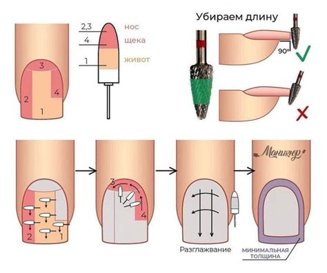 Процесс сушки и фиксации цветного покрытия на ногтях