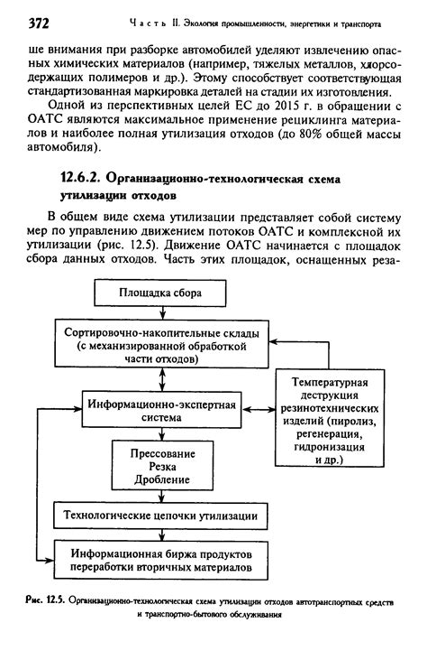 Процесс утилизации автотранспортных средств: ключевые этапы и компоненты