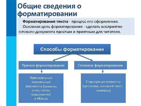 Процесс форматирования и оформления страниц