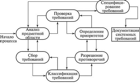 Процесс формирования предметной реальности в наших мыслях