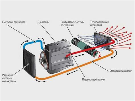 Процесс циркуляции воздуха и его регулировка в электрической схеме