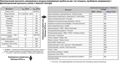 Прочность материалов: кто выдержит больше?
