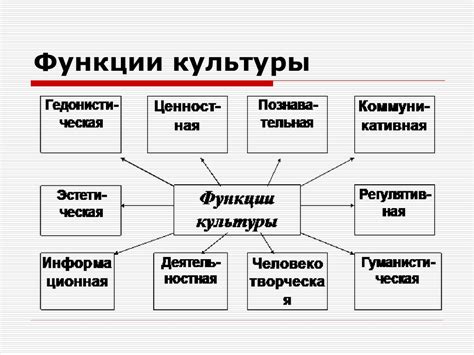 Проявления и особенности человеческой культуры