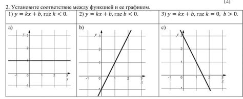 Прямая и косвенная взаимосвязь между функцией и временем