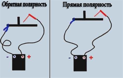 Прямой и обратный токи: разница и определение