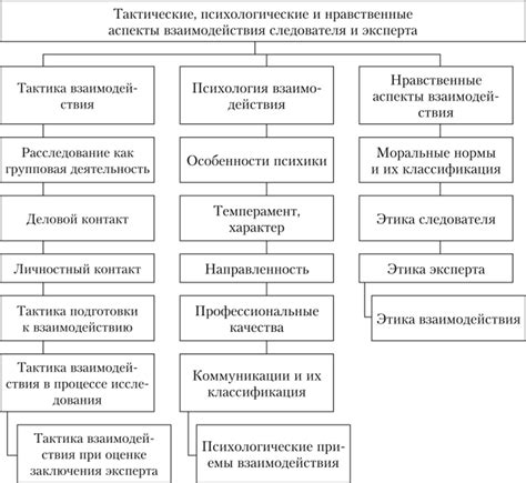 Психологические аспекты взаимодействия Госпожи и ее раба