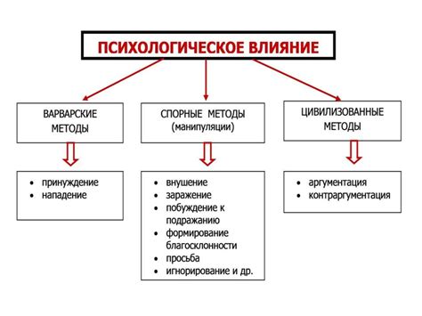 Психологические и эмоциональные методы воздействия на Владыку Ада