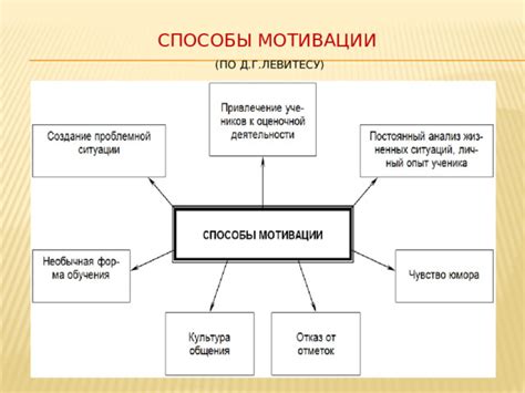 Психологические причины - понимание неосознаваемых мотивов