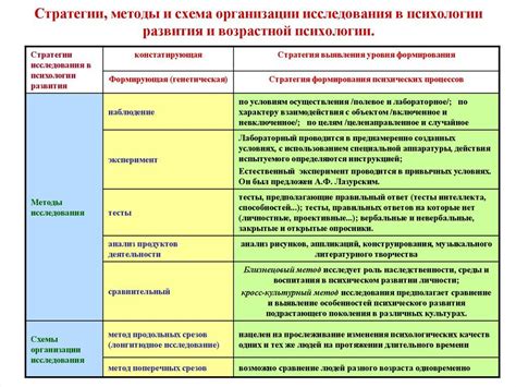 Психологические стратегии и методы работы с мыслями и эмоциями для укрепления психической резилиентности
