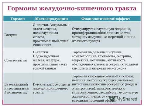 Психологические факторы, влияющие на функцию желудочно-кишечного тракта