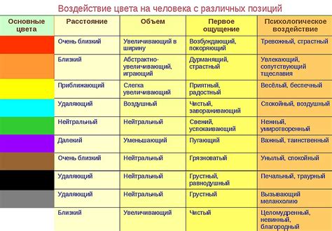 Психологическое воздействие низкого результата в степени на детей в возрасте 7 лет