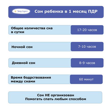 Психологическое значение сна о наблюдении непроявленного новорожденного ребенка