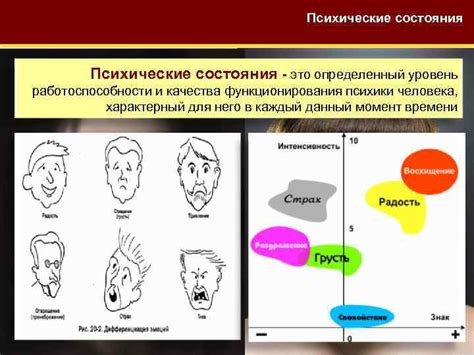 Психологическое состояние и его значение в формировании индивидуальности