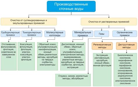 Пути поддержания и очистки поверхности материи