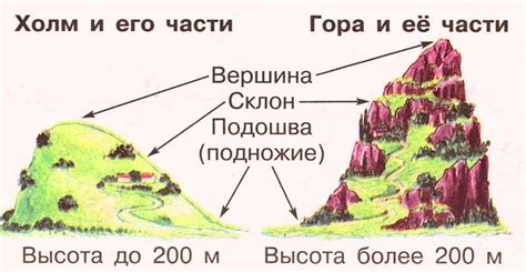 Путь в горы: Ориентиры и Связь