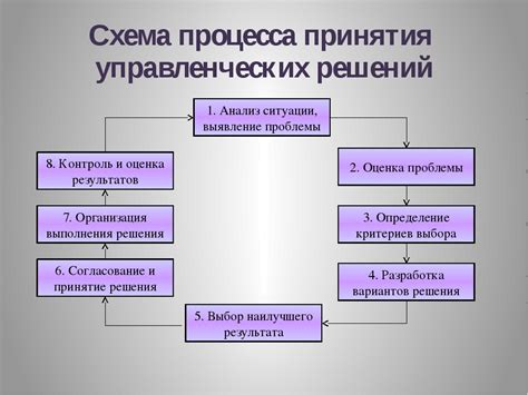 Работа ЦЛМН в деталях: процесс и его особенности