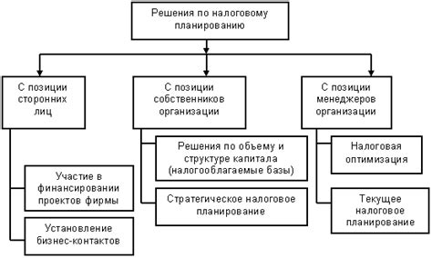 Работа и особенности функционирования