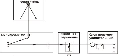 Работа настройкой светофильтра