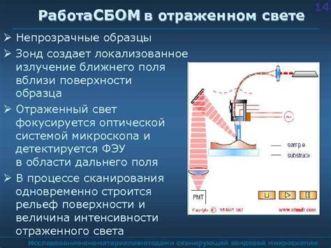 Работа на основе технологии ближнего поля