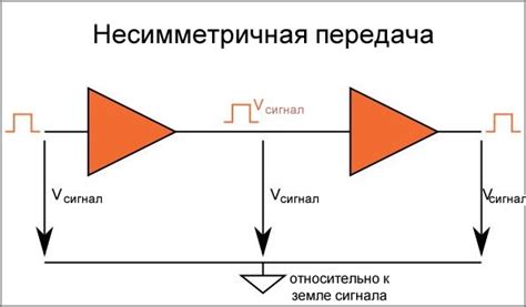 Работа прибора с 4 лучами в режиме передачи сигналов