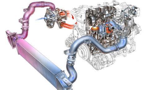 Работа системы наддува в турбодвигателе Ford Focus 3: эффективный механизм повышения мощности