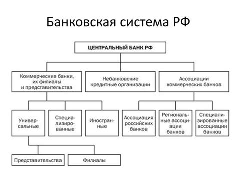 Работа с коммерческими банками и поддержка финансовой системы