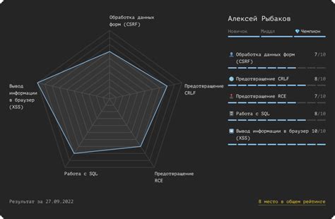 Работа с руководством по настройке безопасной среды в браузере ГОСТ