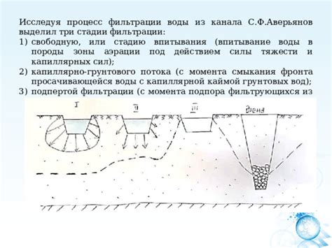 Разберитесь с причиной недостаточной силы водного потока и устраните ее для постоянного результата