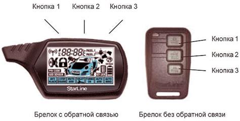 Разблокировка сигнализации StarLine без использования брелока: кодовая панель в помощь