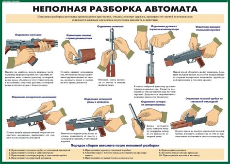 Разборка и очистка оружия: уход за вашим вооружением