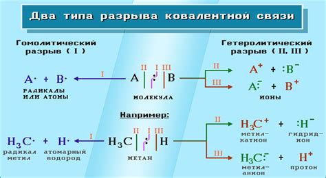 Разбор сигнализации и разрыв связей