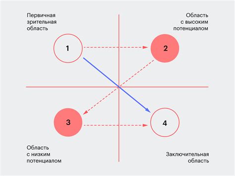 Разбор структуры и композиции произведения