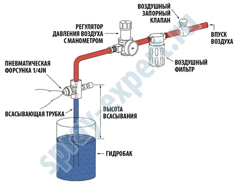 Разбор факторов функцмонирования системы подачи воды