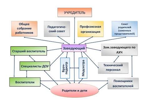 Развитие взаимодействия с школьными коллективами и организациями