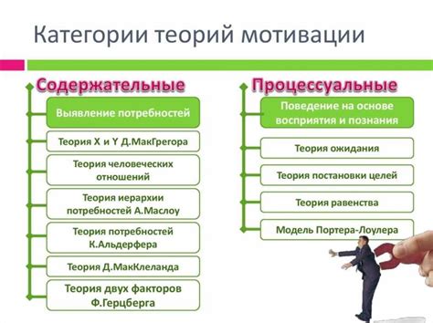 Развитие и карьерный рост: инструменты для стимулирования внутренней мотивации персонала