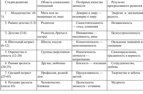 Развитие и эволюция личности: от формирования до самореализации