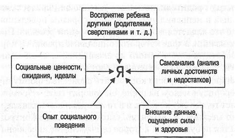 Развитие культуры и национальное самосознание через древнерусскую литературу