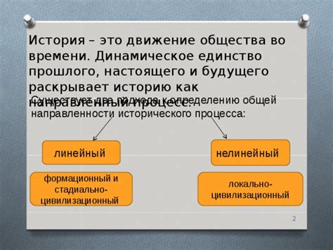 Развитие навыков благодаря изучению истории